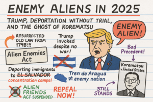 Enemy Aliens in 2025: Trump, Deportation Without Trial, and the Ghost of Korematsu